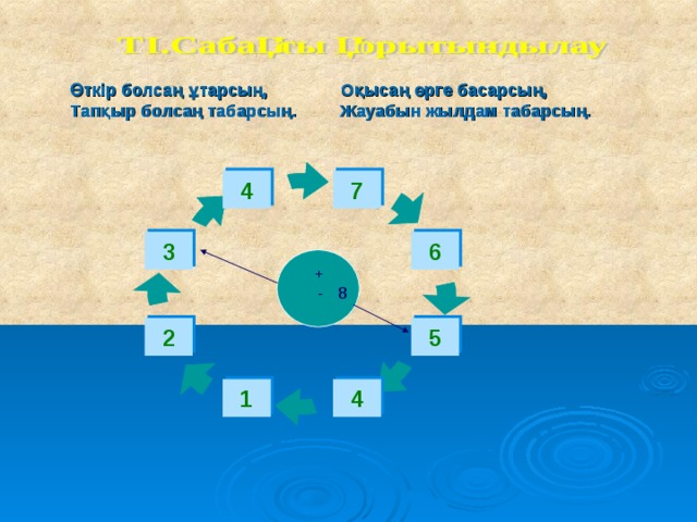 Өткір болсаң ұтарсың, Оқысаң өрге басарсың, Тапқыр болсаң табарсың. Жауабын жылдам табарсың. 7 4 3 6 +  - 8 2 5 1 4 