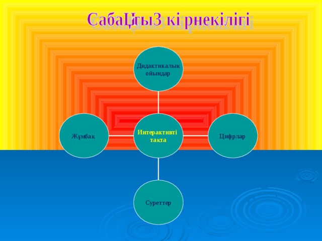   Дидактикалық ойындар Жұмбақ Цифрлар Интерактивті тақта Суреттер 