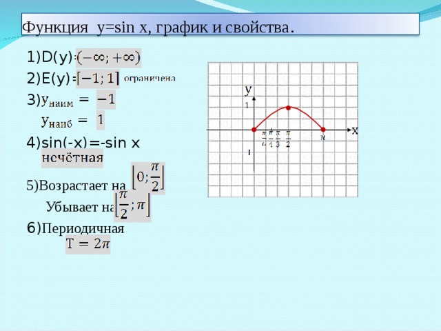 Функция y=sin  x , график и свойства . 1)D(y)= 2)E(y)= 3) 4)sin(-x)=-sin x 5)Возрастает на  Убывает на 6 ) Периодичная