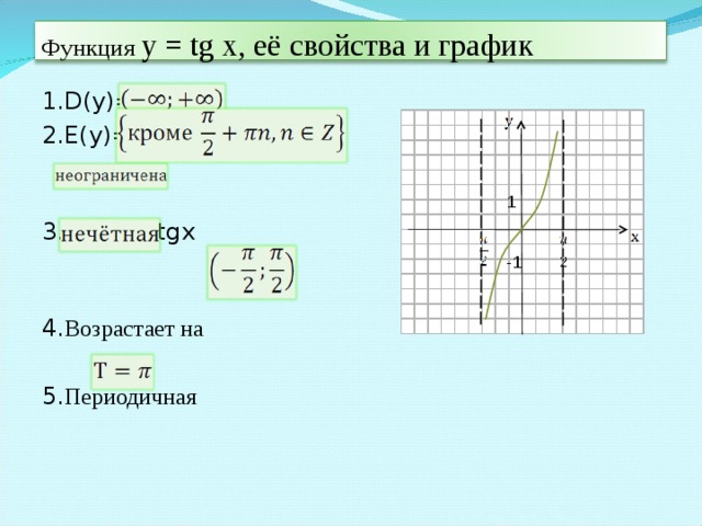 Функция y  = tg x , её свойства и график 1.D(y)= 2.E(y)=  3.tg(-x)= - tgx 4. Возрастает на 5. Периодичная  1 -1