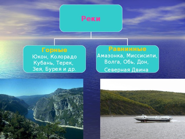 Какие из перечисленных рек. Миссисипи Горная или равнинная река. Примеры равнинных рек и горных рек. Терек Горная или равнинная река. Река Кубань Горная или равнинная.