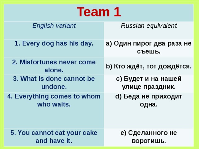 Team 1 English variant Russian equivalent 1. Every dog has his day. a) Один пирог два раза не съешь. 2. Misfortunes never come alone. b) Кто ждёт , тот дождётся . 3. What is done cannot be undone. c) Будет и на нашей улице праздник. 4. Everything comes to whom who waits. d) Беда не приходит одна. 5. You cannot eat your cake and have it. e) Сделанного не воротишь. 