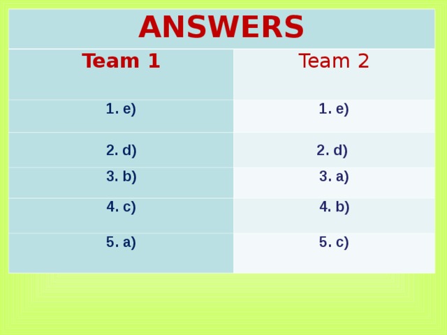 ANSWERS Team 1  Team 2 1. e) 1. e) 2. d) 2. d) 3. b) 3. a) 4. c) 4. b) 5. a) 5. c) 