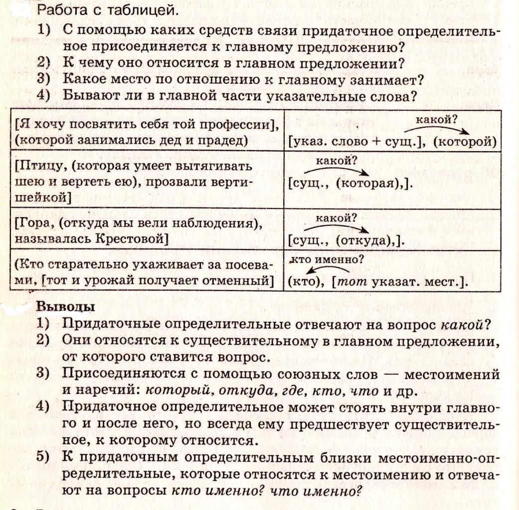 Сложноподчиненные предложения с придаточными определительными