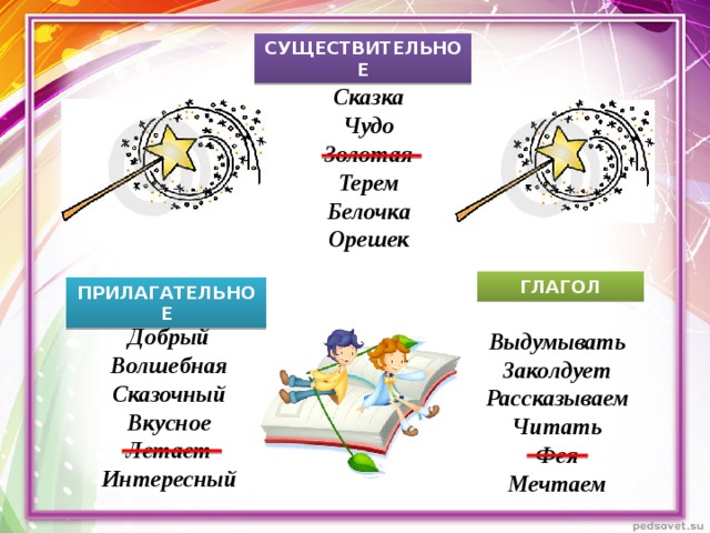 Выпишите из текста слова строение которых соответствует схемам существительное глагол прилагательное