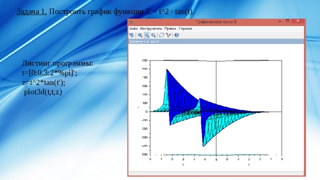 Задача 1. Построить график функции Z = t^2 · tan(t). Листинг программы: t=[0:0.3:2*%pi]'; z=t^2*tan(t');  plot3d(t,t,z) 
