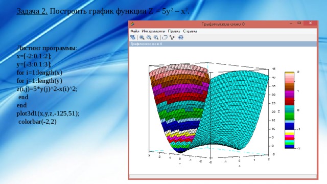 Задача 2. Построить график функции Z = 5y 2 – x 2 .   Листинг программы: x=[-2:0.1:2]; y=[-3:0.1:3]; for i=1:length(x) for j=1:length(y) z(i,j)=5*y(j)^2-x(i)^2;  end end plot3d1(x,y,z,-125,51);  colorbar(-2,2) 