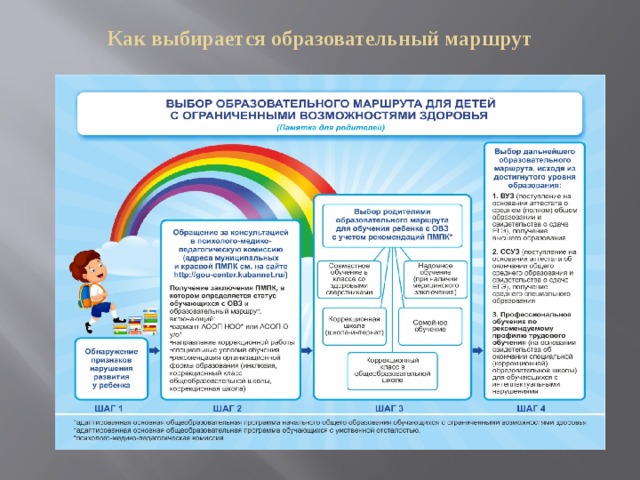 Как выбирается образовательный маршрут