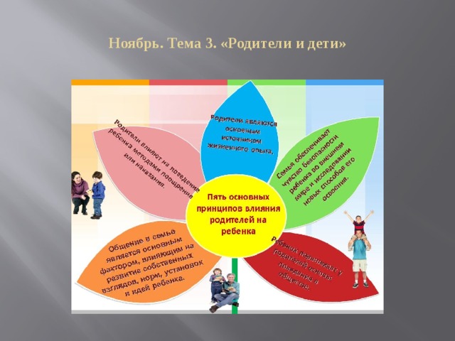 Ноябрь. Тема 3. «Родители и дети»