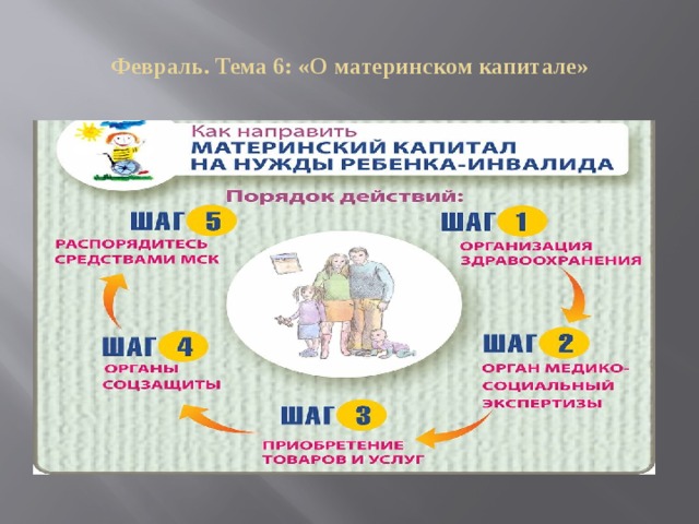 Февраль. Тема 6: «О материнском капитале»