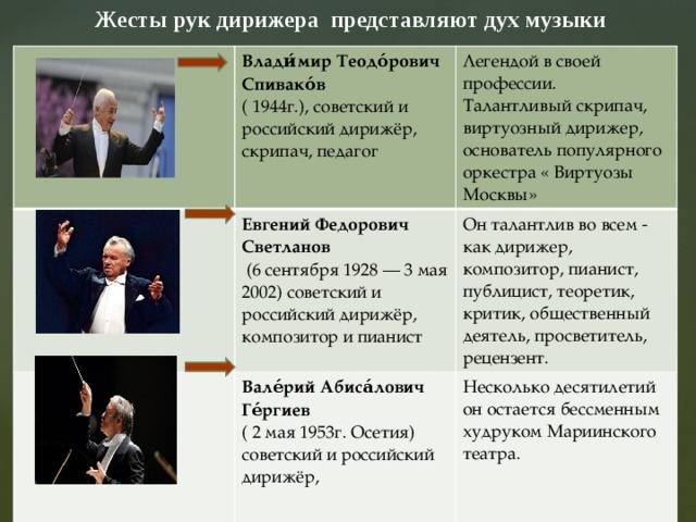 Жесты в опере. Жесты дирижера. Основные дирижерские жесты. Жесты дирижера схема. Жесты дирижера что означают.