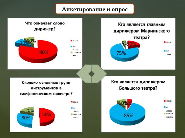 Анкетирование и опрос 