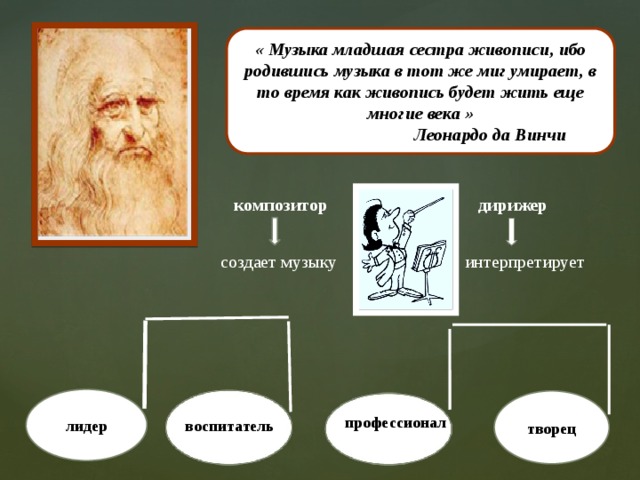 « Музыка младшая сестра живописи, ибо родившись музыка в тот же миг умирает, в то время как живопись будет жить еще многие века »  Леонардо да Винчи композитор дирижер создает музыку интерпретирует лидер творец профессионал воспитатель 