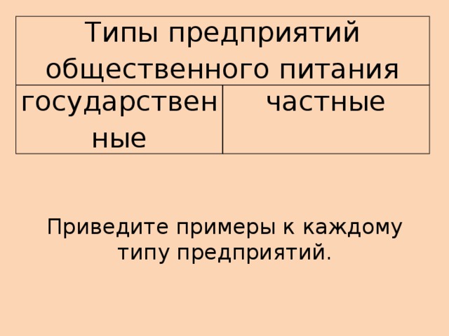 Типы предприятий общественного питания государственные частные Приведите примеры к каждому типу предприятий. 