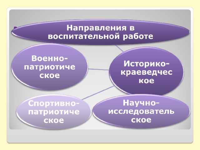 Патриотическое воспитание в начальной школе презентация