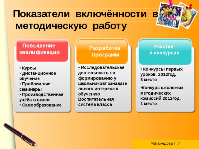 Показатели включённости в методическую работу Повышение квалификации Участие в конкурсах  Разработка  программ  Исследовательская деятельность по формированию у школьниковпознавательного интереса к обучению  Воспитательная система класса  Курсы  Дистанционное обучение  Проблемные семинары  Производственная учёба в школе  Самообразование   Конкурсы первых уроков, 2012год, 3 место Конкурс школьных методических комиссий,2012год, 1 место   Магамедова Н.Р. 