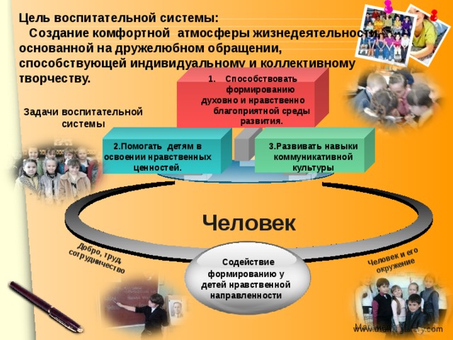 Проект на тему реализация права на благоприятную окружающую среду в моем регионе