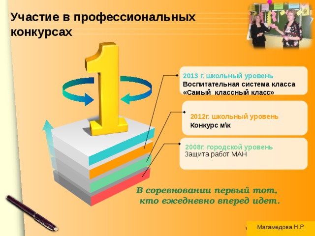Участие в профессиональных конкурсах   2013 г. школьный уровень Воспитательная система класса «Самый  классный класс» 2012г. школьный уровень Конкурс м\к 2008г. городской уровень  Защита работ МАН  В соревновании первый тот,  кто ежедневно вперед идет. Магамедова Н.Р. 