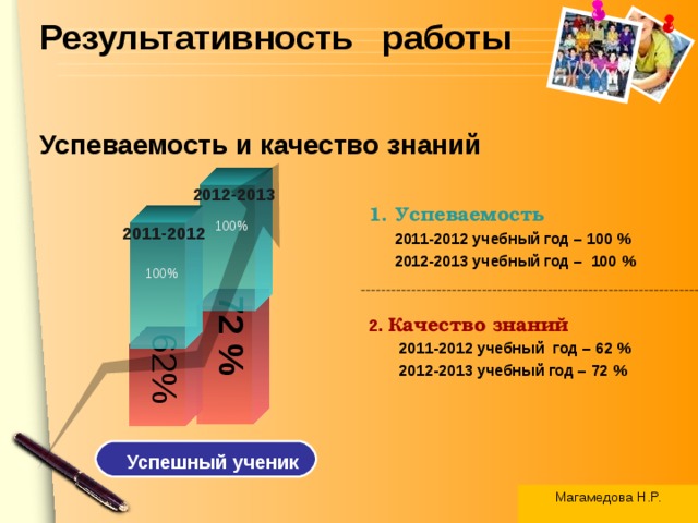 72 % 62% Результативность работы  Успеваемость и качество знаний     2012-2013 Успеваемость  2011-2012 учебный год – 100 %  2012-2013 учебный год – 100 %  100% 2011-2012 100% 2. Качество знаний  2011-2012 учебный год – 62 %  2012-2013 учебный год – 72 % Успешный ученик Магамедова Н.Р. 