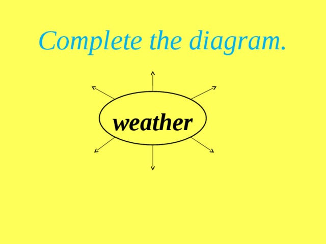 Complete the diagram. weather 