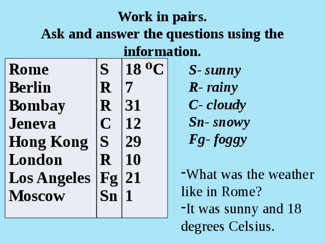 Work in pairs. Ask and answer the questions using the information. S- sunny R- rainy C- cloudy Sn- snowy Fg- foggy Rome S Berlin R Bombay 18 ⁰C R Jeneva 7 C Hong Kong 31 London S 12 R 29 Los Angeles 10 Fg Moscow Sn 21 1 What was the weather like in Rome? It was sunny and 18 degrees Celsius. 