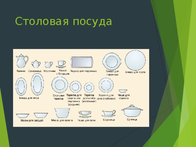Столовая посуда 