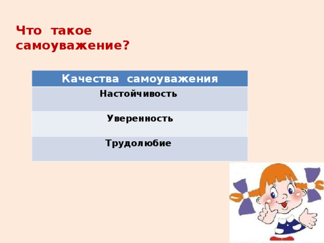 Что такое самоуважение? Качества самоуважения Настойчивость  Уверенность  Трудолюбие  