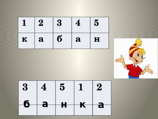 1  2  к  3  а  4  б  5  а  н  3  4  5  1  2 а б н к а 