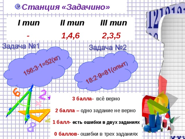 Станция «Задачино» Станция «Задачино» I тип II тип III тип I тип II тип III тип  - 1,4,6 2,3,5  - 1,4,6 2,3,5 3 балла- всё верно 2 балла – одно задание не верно 1 балл- есть ошибки в двух заданиях 0 баллов- ошибки в трех заданиях 