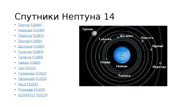 Спутники Нептуна 14 Тритон  ( 1846 ) Нереида  ( 1949 ) Ларисса  ( 1981 ) Протей  ( 1989 ) Деспина  ( 1989 ) Галатея  ( 1989 ) Таласса  ( 1989 ) Наяда  ( 1989 ) Сао  ( 2002 ) Галимеда  ( 2002 ) Лаомедея  ( 2002 ) Несо  ( 2002 ) Псамафа  ( 2003 ) S/2004 N 1  ( 2013 ) 