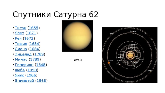 Спутники Сатурна 62 Титан  ( 1655 ) Япет  ( 1671 ) Рея  ( 1672 ) Тефия  ( 1684 ) Диона  ( 1684 ) Энцелад  ( 1789 ) Мимас  ( 1789 ) Гиперион  ( 1848 ) Феба  ( 1898 ) Янус  ( 1966 ) Эпиметей  ( 1966 ) Титан 