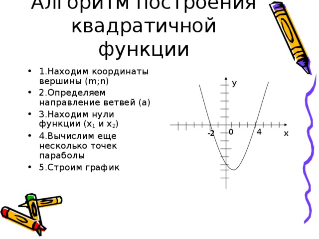 Найдите нули функции x 3 x