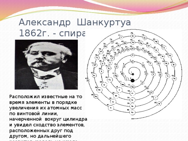 Александр Шанкуртуа 1862г. - спираль Расположил известные на то время элементы в порядке увеличения их атомных масс по винтовой линии, начерченной вокруг цилиндра и увидел сходство элементов, расположенных друг под другом, но дальнейшего развития модель не имела. 