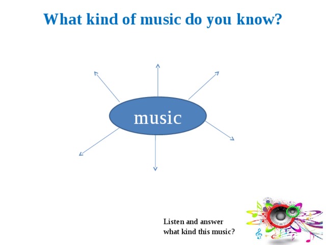 Kinds of music