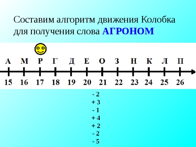 Составим алгоритм движения Колобка для получения слова АГРОНОМ   - 2 + 3 - 1 + 4 + 2 - 2 - 5