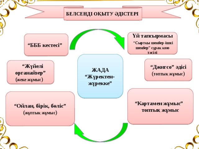 Джигсо әдісі презентация