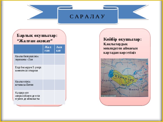 .  С А Р А Л А У  Кейбір оқушылар: Қаңлылардың мекендеген аймағын картадан көрсетіңіз        Барлық оқушылар: “ Жалған ақиқат”      Жал Қаңлы билеушісінің лауазымы –Хан ған Ақиқат Елді басқаруға 5 уәзірі көмектесіп отырған Қаңлы елінің астанасы-Битян Құлдар-қол өнеркәсібімен де егін егумен де айналысты  