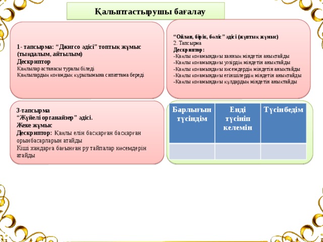  Қалыптастырушы бағалау “ Ойлан, бірік, бөліс” әдісі (жұптық жұмыс) 2. Тапсырма Дескриптор: -Қаңлы қоғамындағы ханның міндетін анықтайды -Қаңлы қоғамындағы уәзірдің міндетін анықтайды -Қаңлы қоғамындағы көсемдердің міндетін анықтайды -Қаңлы қоғамындағы егіншілердің міндетін анықтайды -Қаңлы қоғамындағы құлдардың міндетін анықтайды 1- тапсырма: “Джигсо әдісі” топтық жұмыс (тыңдалым, айтылым) Дескриптор Қаңлылар астанасы туралы біледі Қаңлылардың қоғамдық құрылымына сипаттама береді 3-тапсырма “ Жүйелі органайзер” әдісі. Жеке жұмыс Дескриптор: Қаңлы елін басқарған басқарған орынбасарларын атайды Кіші хандарға бағынған ру тайпалар көсемдерін атайды Барлығын түсіндім Енді түсініп келемін Түсінбедім білемін білдім Білгім келеді  