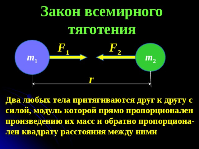 Закон всемирного тяготения фото