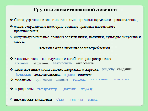 Типы заимствованных слов. Группы заимствованной лексики. Группы заимствованных слов. Типы заимствований. Признаки заимствованной лексики.