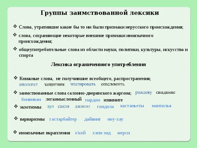 Особенности использования разговорной лексики