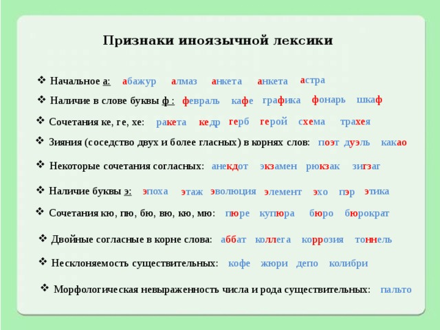 Иноязычная лексика в русском языке презентация