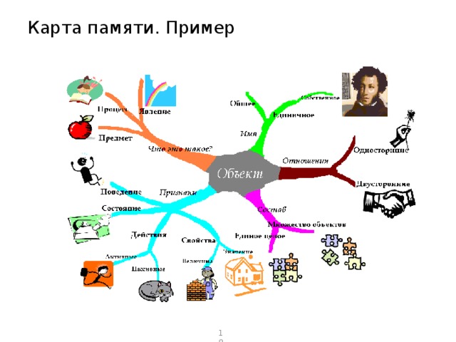 Карта памяти. Пример  