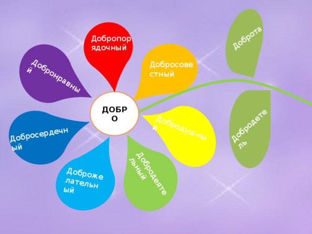 Добродушный Добродеятельный Доброжелательный Добросердечный Добронравный Доброта Добродетель Добропорядочный Добросовестный ДОБРО  