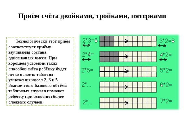 К встроенным функциям табличных процессоров не относятся