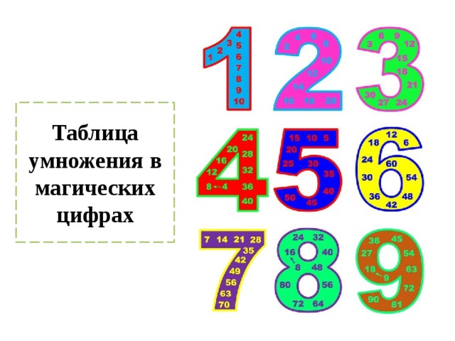 Цифра ответ. Таблица умножения в магических цифрах. Таблица умножения в цифрах. Таблица умножения в цифрах цифре. Цифры с таблицей умножения внутри.