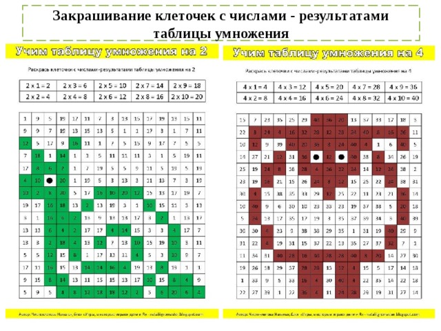 Закрашенные клетки. Головоломки по таблице умножения. Закрашивание клеточек с числами - результатами таблицы. Закрась клеточки с результатами таблицы умножения. Карточки с закрашиванием клеток.