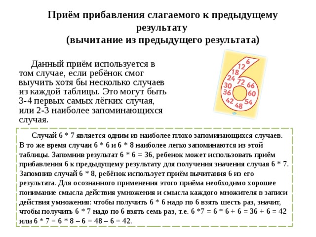 Приёмы запоминания таблицы умножения
