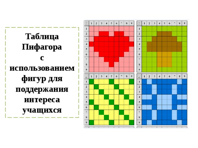 Таблица пифагора картинки для детей