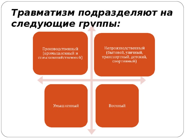 Травматизм подразделяют на следующие группы: 